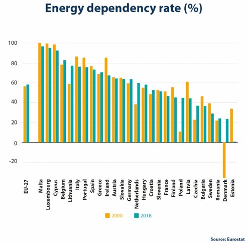 Beskrivelse af grafen